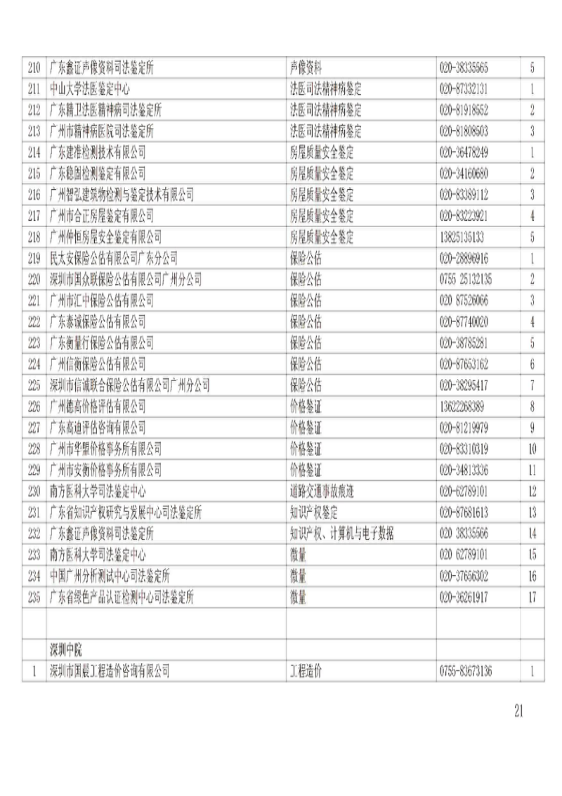 祝贺我司再一次顺利入围广东司法委托专业机构名单(图3)