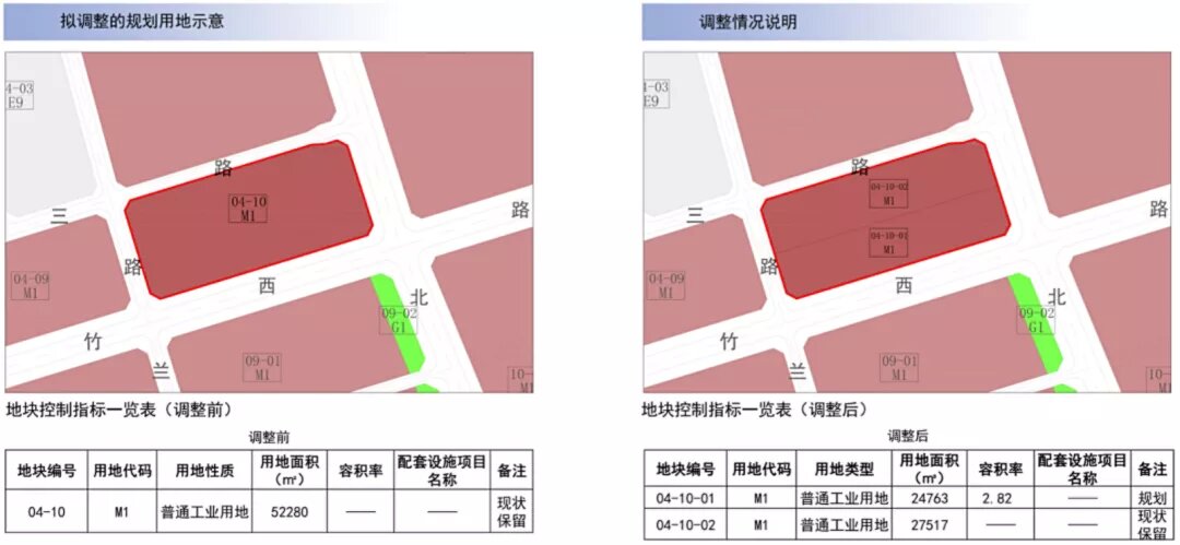 旧改快讯|注意！更新条例行政处罚裁量权实施标准出台(图7)